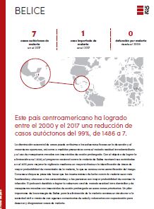 E-2020 Initiative of Malaria-Eliminating Countries: Americas; 2018