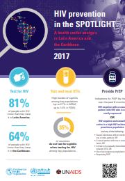 Día mundial de la lucha contra el  SIDA 2017 - Infografía (Horizontal)