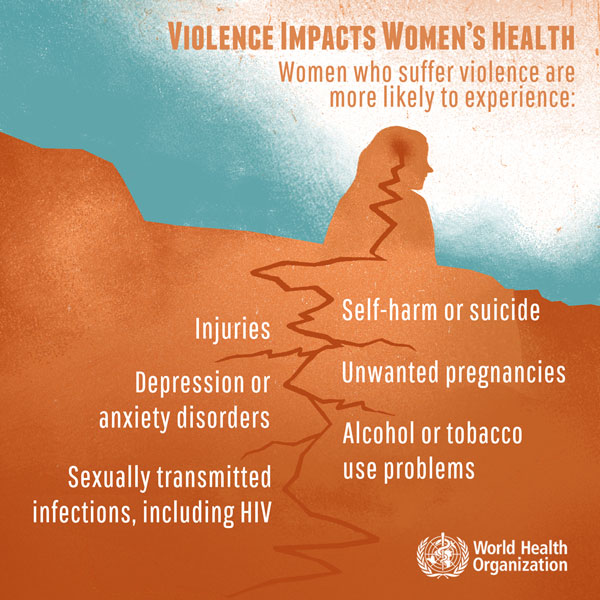 ViolenceAgainstWomen WHO1