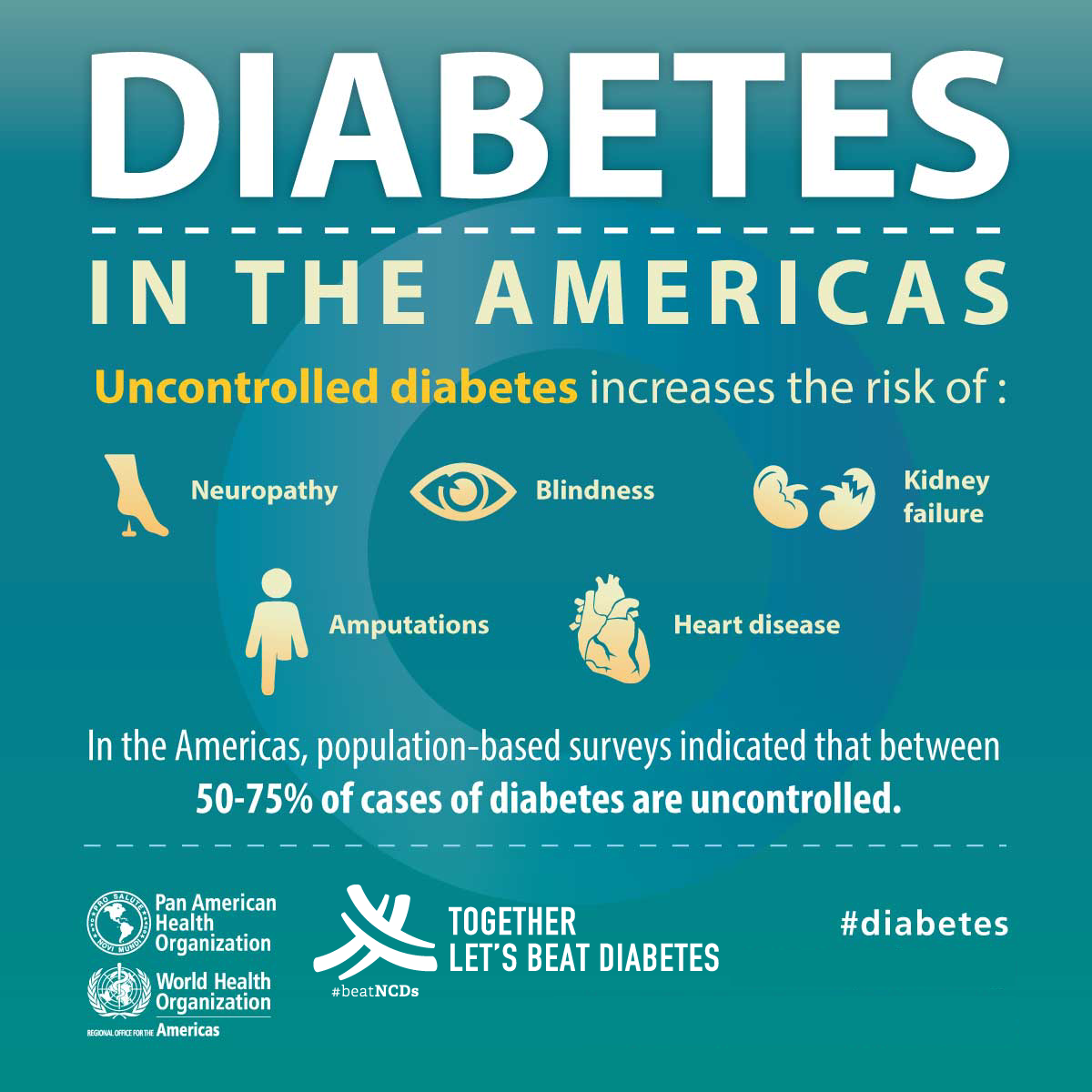 uncontrolled diabetes