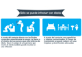 Infografía: Transmisión del ébola