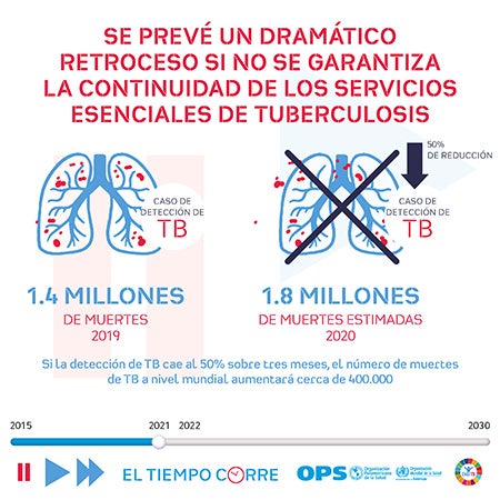 Día Mundial de la TB 2021 - Infografía