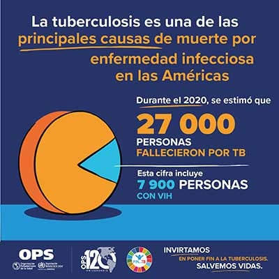Tarjetas para Redes Sociales: La tuberculosis es una de las principales causas de muerte por enfermedad infecciosa en las Américas