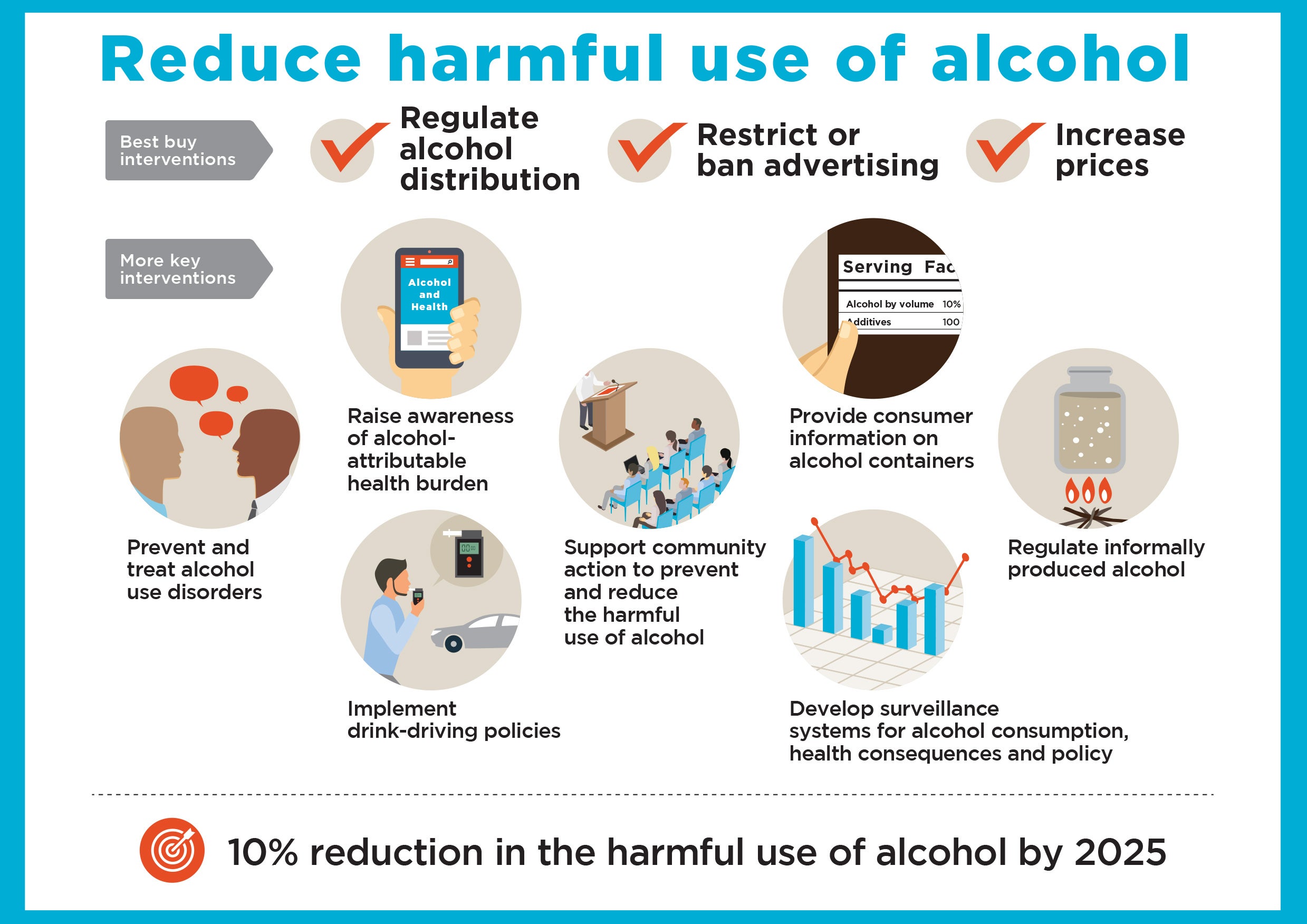 Reduce harmful use of alcohol 