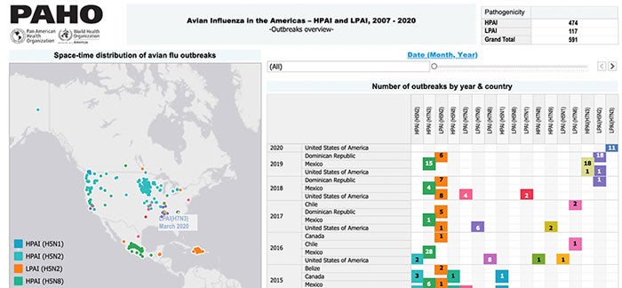 Avian Influenza in the Americas - HPAI and LPAI 