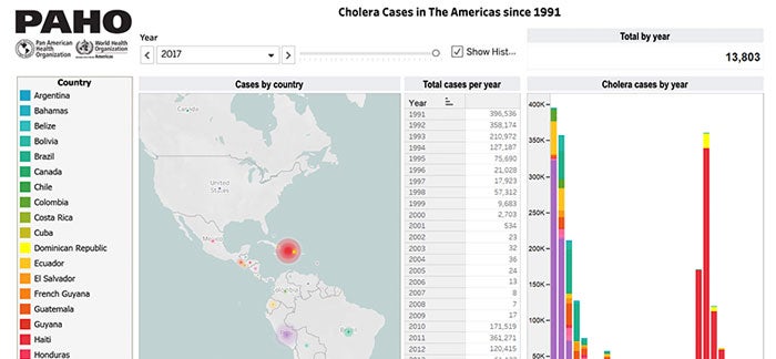 Distribution of Cholera Cases by Country since 1991. Interactive report