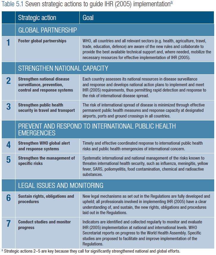 Seven Strategic actions to guide IHR (2005) Implementation