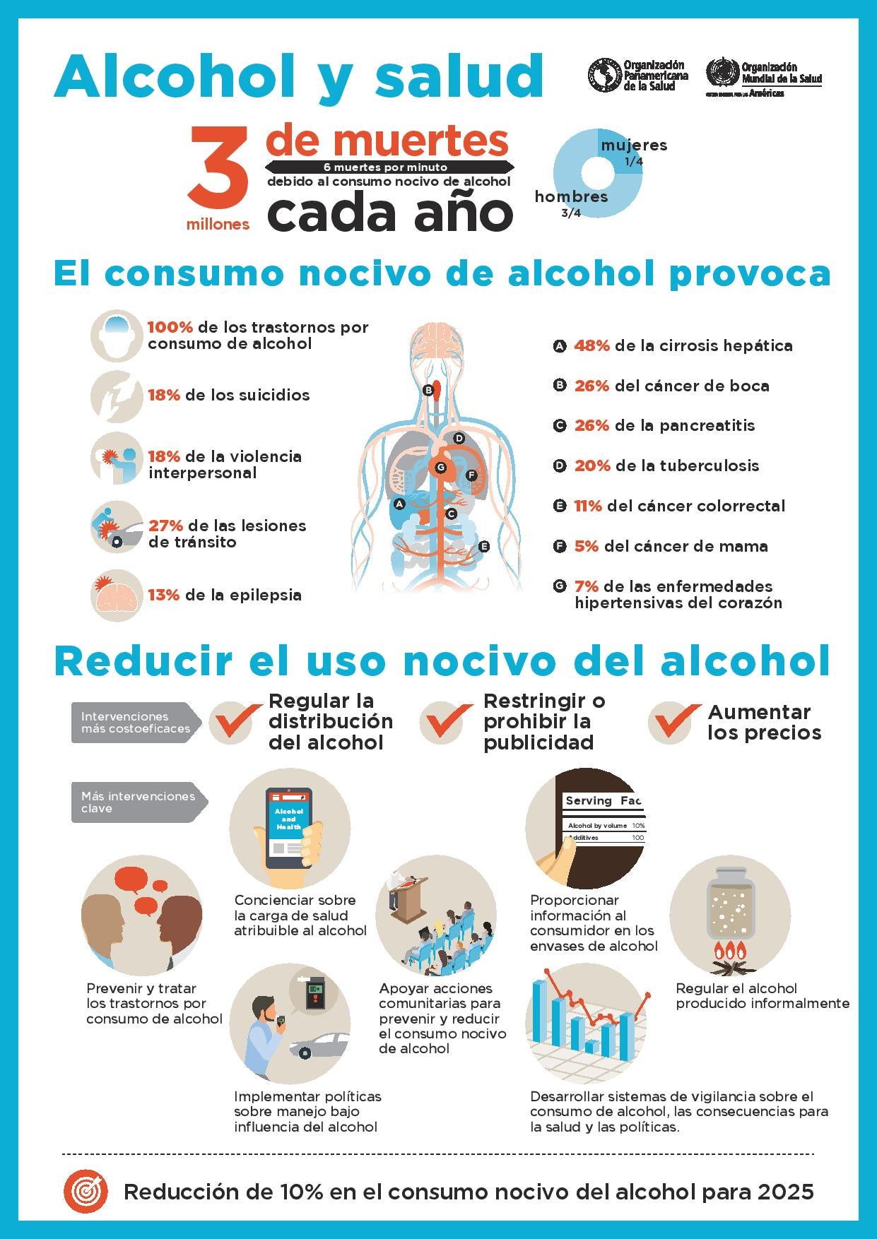 Alcohol y salud