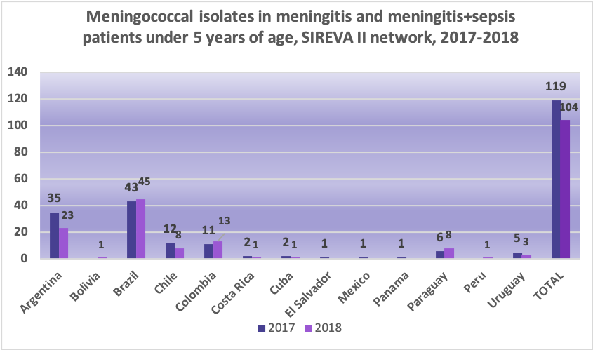 meningitis-meningococos-aislados_s