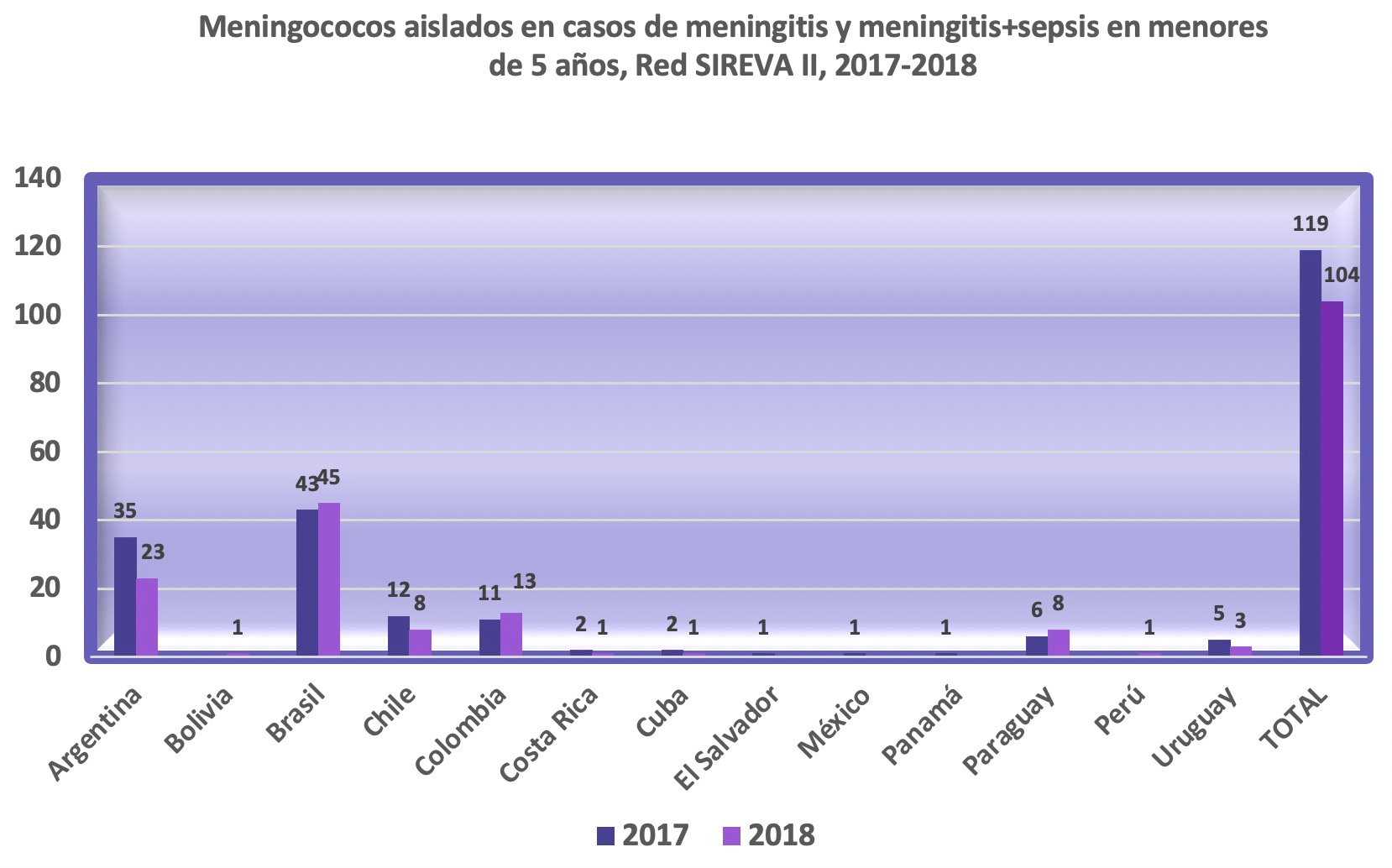 meningitis-meningococos-aislados_s