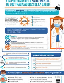 Infografía: COVID-19 y la protección de la salud mental de los trabajadores de la salud