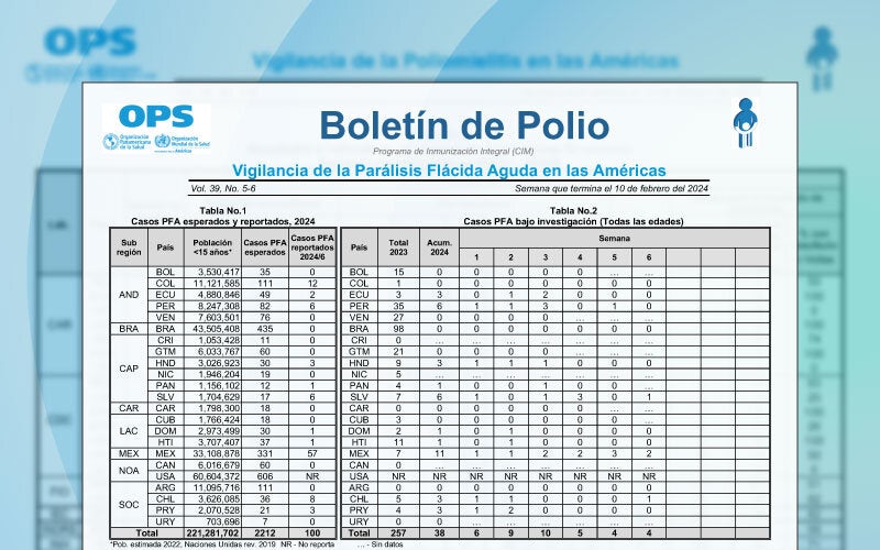 Boletín de polio OPS