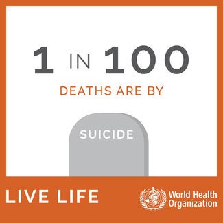 Globally, 1 in 100 deaths are by suicide