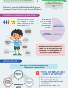 ​​Infographic: Childhood and Adolescent Cancer Survivors