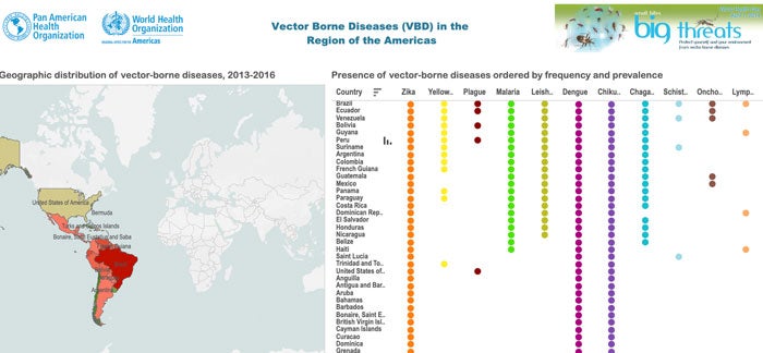 Vector borne diseases 