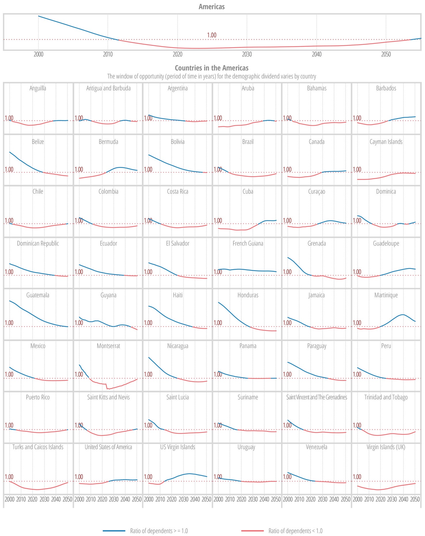 The projected window of opportunity for the demographic dividend in the Region and in selected countries in the Americas, 2000-2050