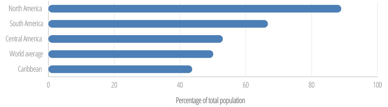 Internet users in the world and in the Americas, by subregion, 2017