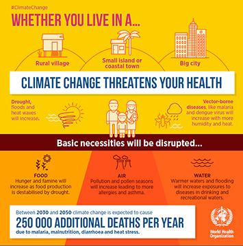 Third Global Conference on Health and Climate Change