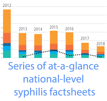 2019 factsheet bg syphilis full en