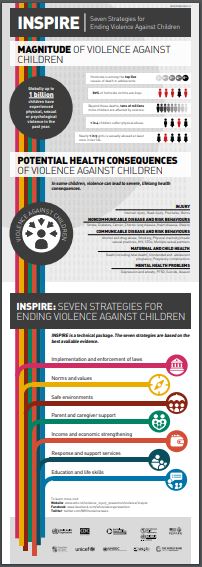 INSPIRE infographic WHO ENG