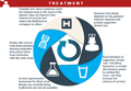 Infografía: Tratamiento de la enfermedad por el virus del  ébola