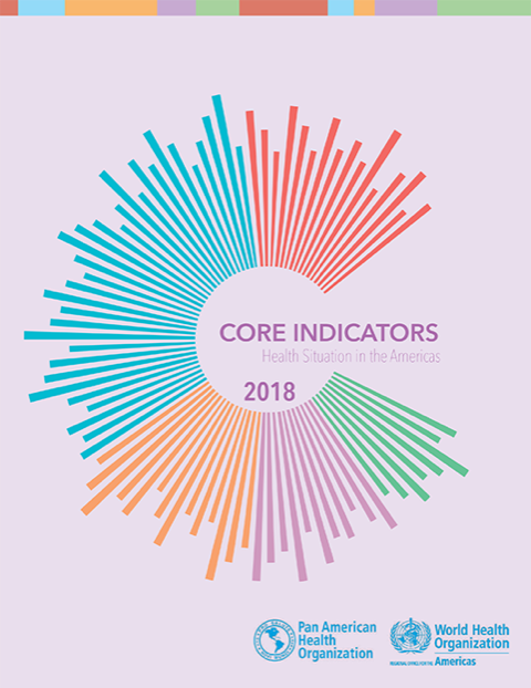 Basic Indicators 2018