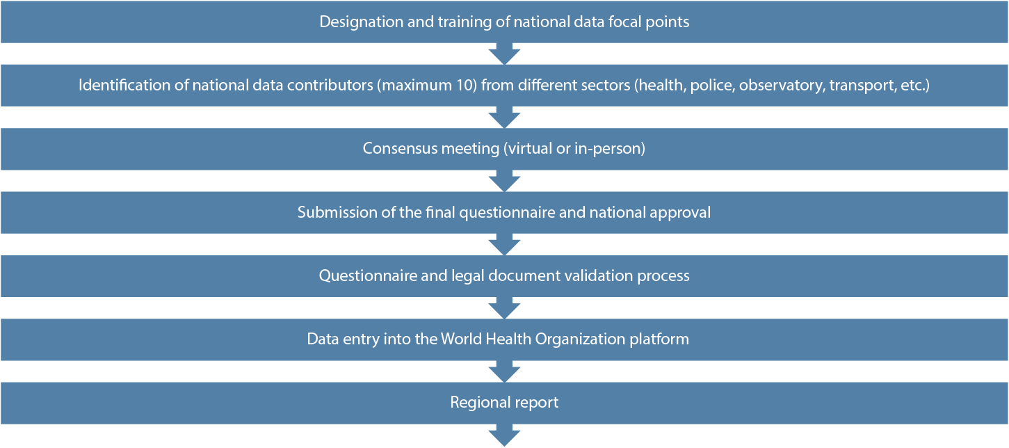 Table explaining the reporting methodology