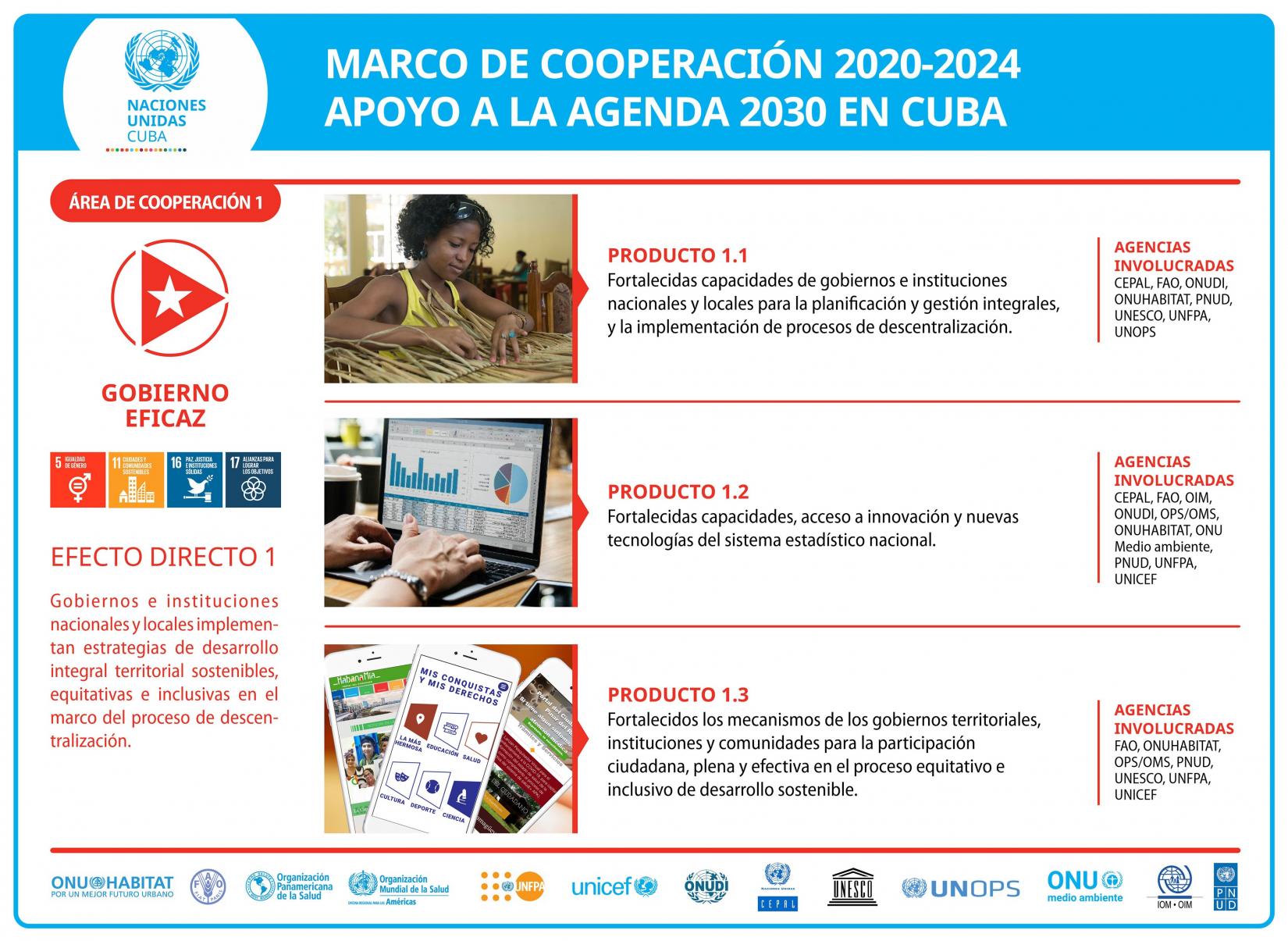 Infografía Marco de Cooperación