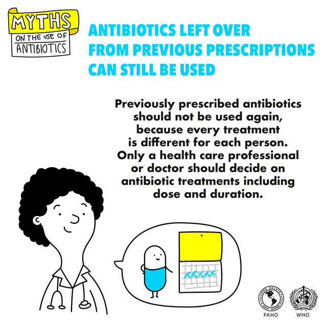 antib gif myth 5