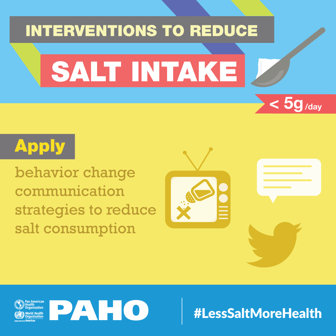World Salt Awareness Week 2020 PAHO/WHO Pan American Health(05)