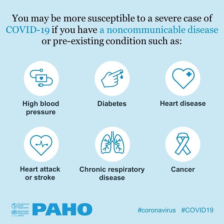 COVID-19 and NCDs