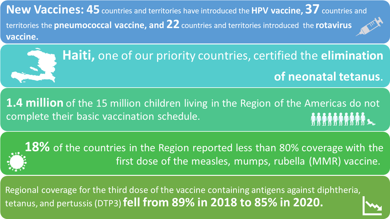 immunization data 2021