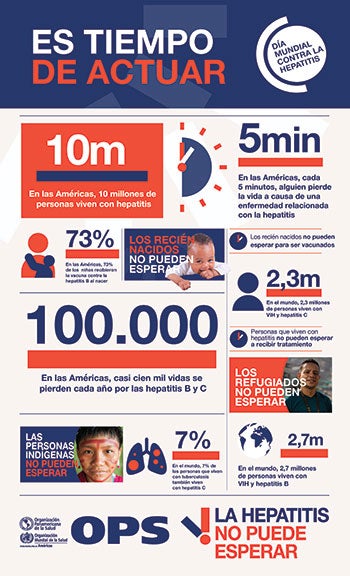 Día Mundial contra la Hepatitis 2021 - Infografía