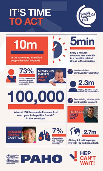 World Hepatitis Day 2021 - Infographic