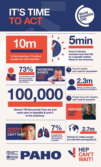 World Hepatitis Day 2021 - Infographic