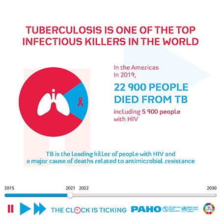 World TB Day 2021 - Infographics