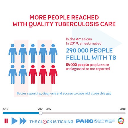 World Tuberculosis Day 2021 Paho Who Pan American Health Organization
