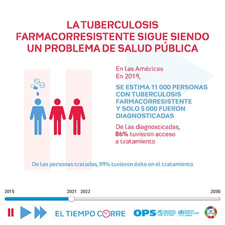 Día Mundial de la TB 2021 - Infografía