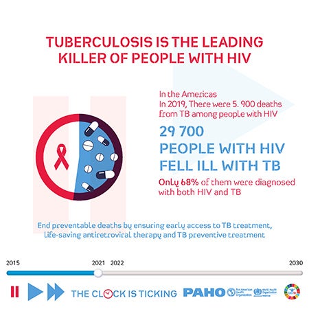 World TB Day 2021 - Infographics