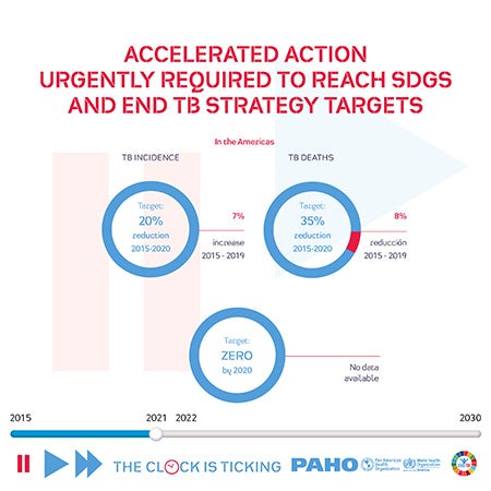 World TB Day 2021 - Infographics