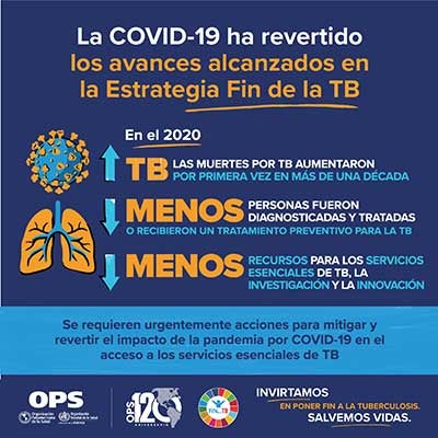 Infografía: La COVID-19 ha revertido los avances en la Estrategia Fin de la TB