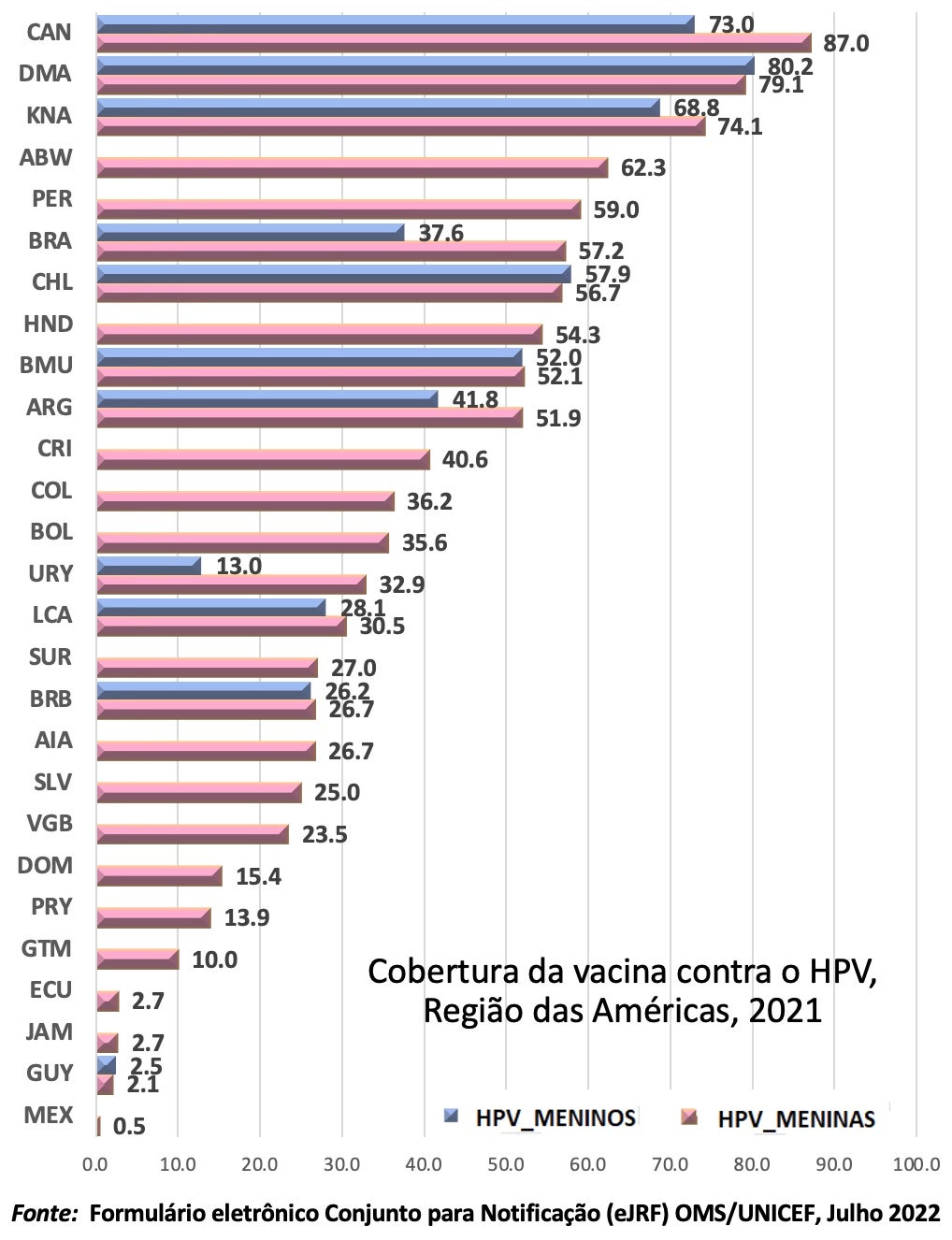 Vacina contra o Vírus do Papiloma Humano (HPV) OPAS/OMS Organização