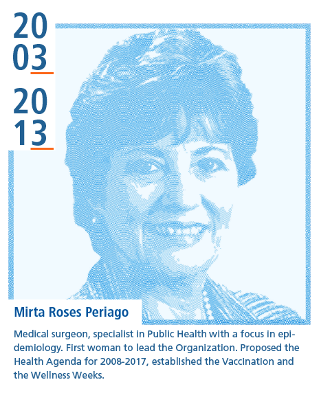 Mirta Roses Periago