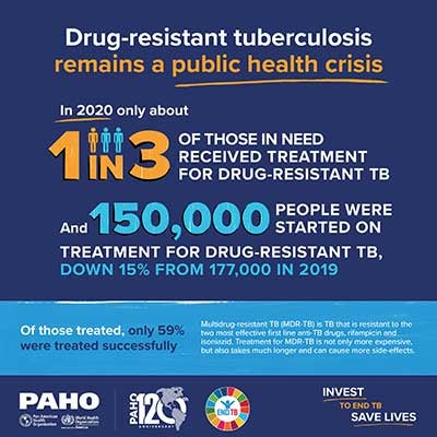 Infographic: Drug-resistant tuberculosis remains a public health issue