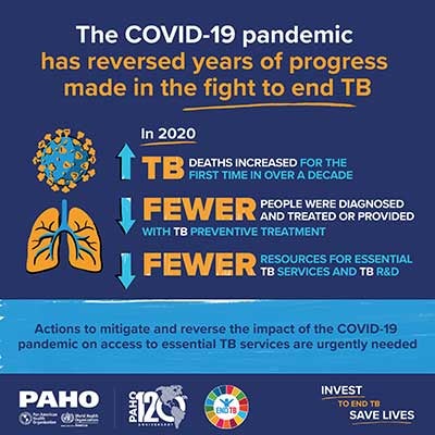 Infographic: The COVID-19 pandemic has reversed years of progress made in the fight to end TB
