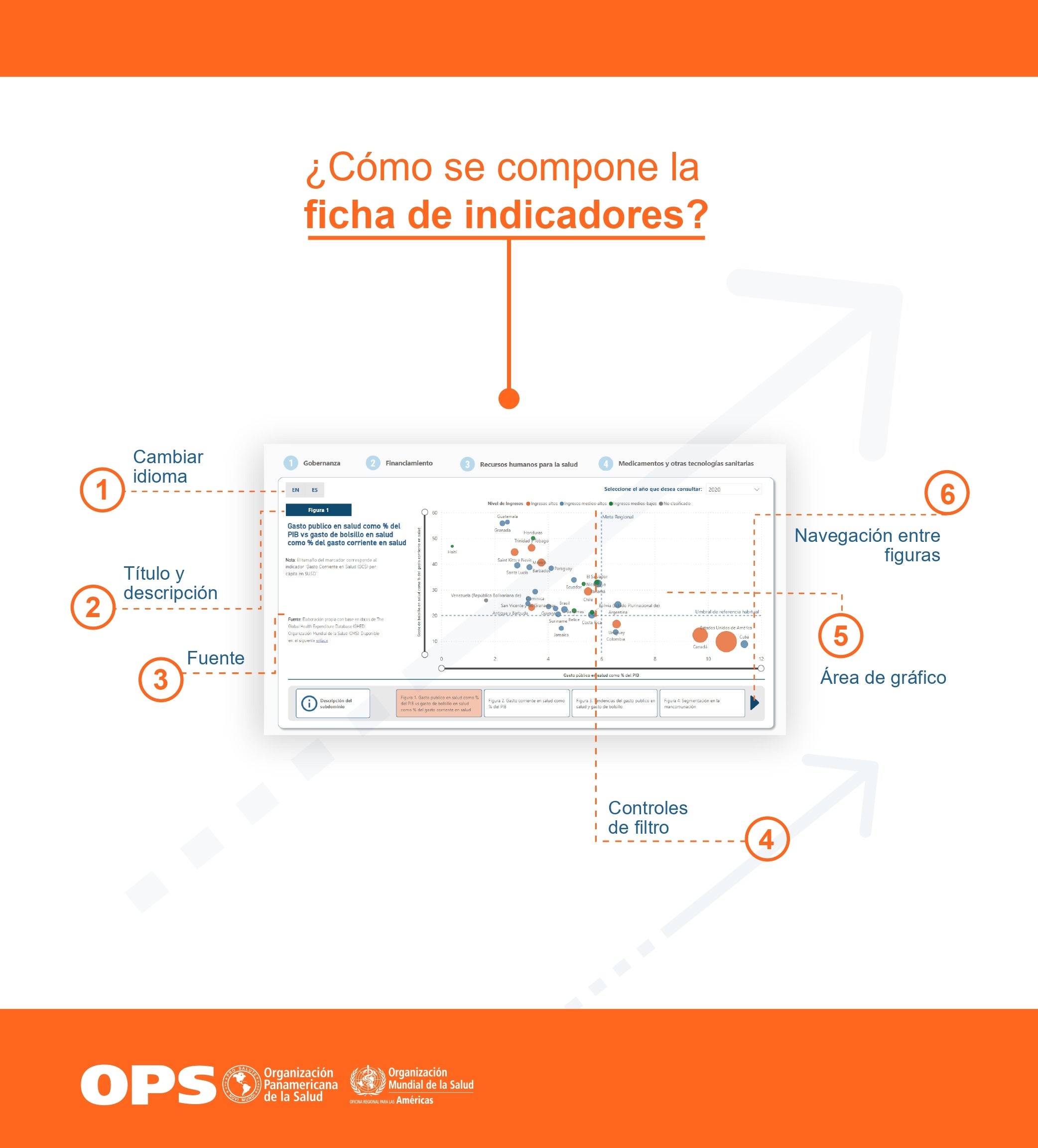 Guia consulta indicadores composición de la ficha de indicadores