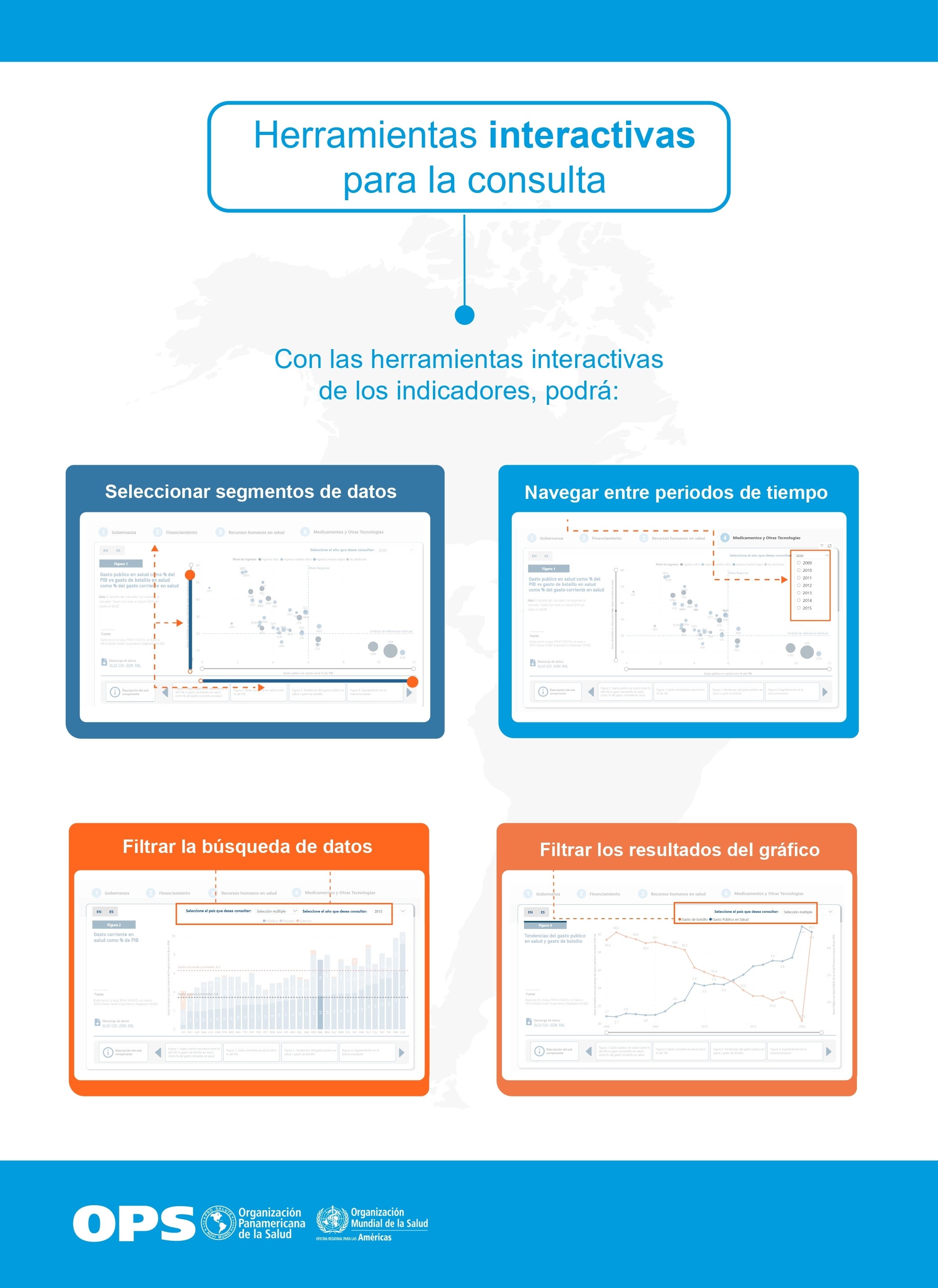 Guia consulta indicadores herramientas interactivas