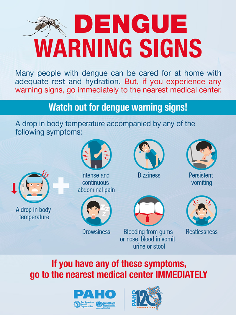 Warning Signs of Severity in Dengue