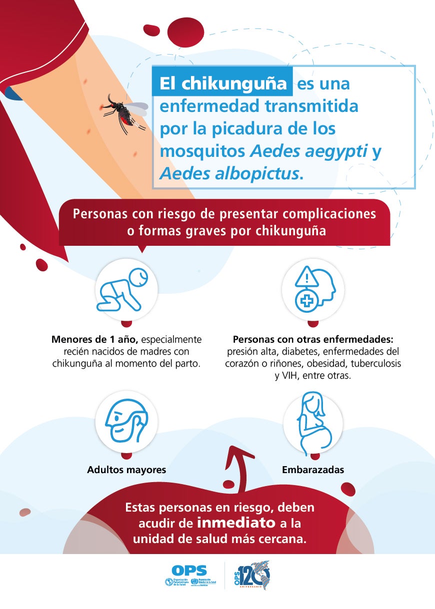Poster: chikunguña. Personas en riesgo de presentar complicaciones