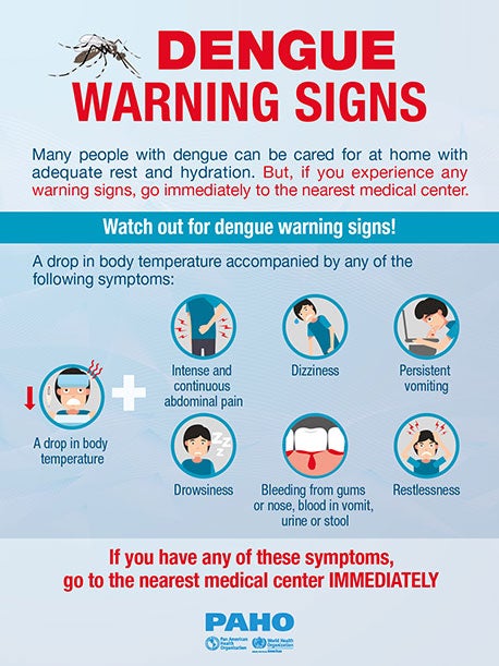Warning Signs of Severity in Dengue